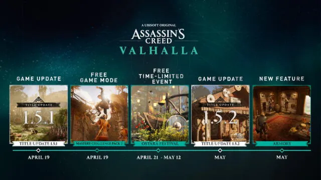 A partir del 19 de abril, los jugadores de Assassin's Creed Valhalla podrán descargar el parche de actualización 1.5.1. Foto: Assassin's Creed Valhalla