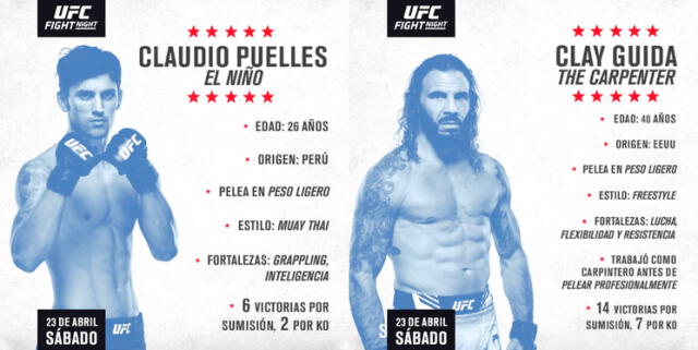 Estadísticas de Claudio Puelles y Clay Guida en UFC. Foto: Twitter UFC Español