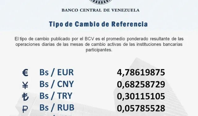 Precio del dólar en Venezuela hoy, 22 de abril, según BCV. Foto: captura de Twitter / Banco Central de Venezuela