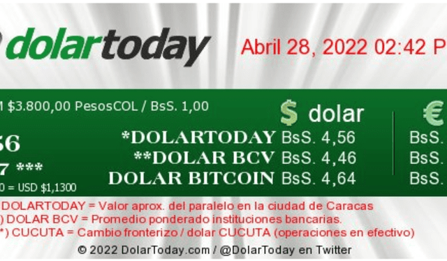 Dolar Today a las 2:42. Foto: Dolartoday