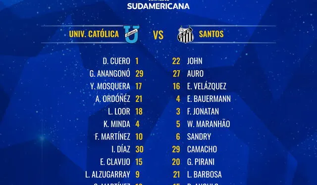 Formaciones iniciales de U. Católica vs. Santos. Foto: Conmebol Sudamericana