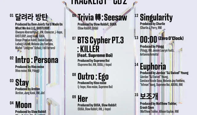 Lista de canciones de BTS para su álbum "Proof". Foto: BIGHIT Music