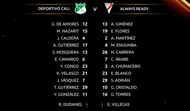 Deportivo Cali vs. Always Ready: alineaciones confirmadas