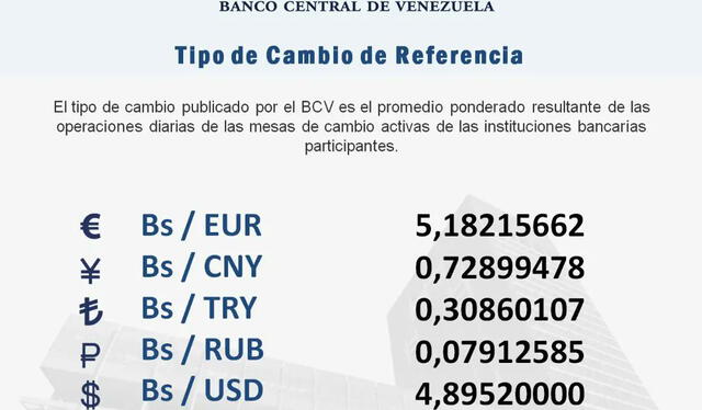 Tasa oficial BCV: precio del dólar en Venezuela HOY, jueves 19 de mayo de 2022. Foto: captura Twitter