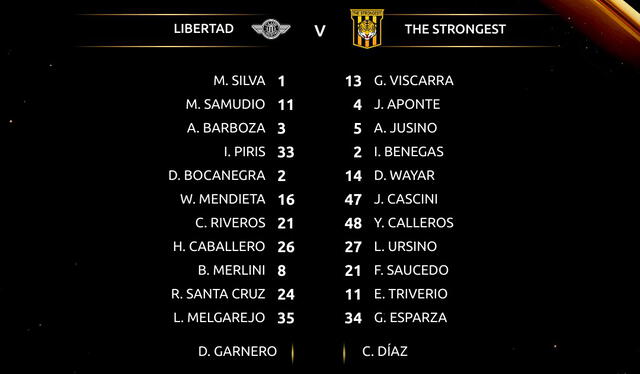 Libertad y The Strongest juegan por la última fecha de la fase de grupos de la Copa Libertadores. Foto: Conmebol/Twitter.