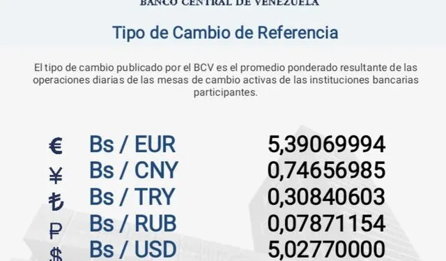 Tasa oficial BCV HOY, jueves 26 de mayo de 2022, según el Banco Central de Venezuela. Foto: captura Twitter/BCV