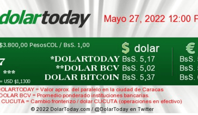 dolar today