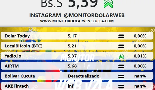 dolar monitor