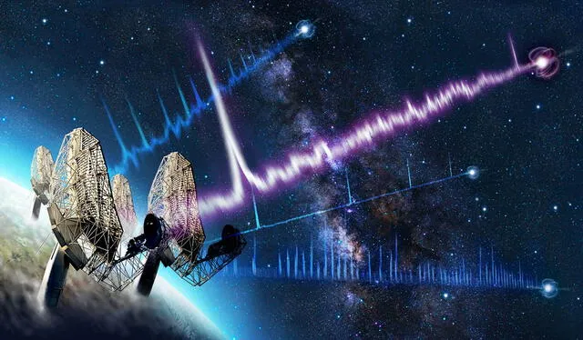 Representación de las señales de radio del objeto PSR J0941-4046, comparadas con las más repetitivas provenientes de los púlsares. Foto:  Danielle Futselaar