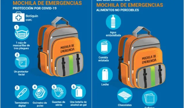 Elementos que debe contener la mochila de emergencia. Foto: Indeci