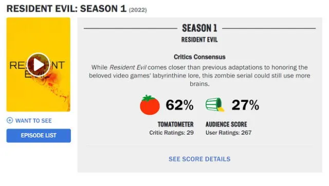 Calificación de "Resident Evil" en Rotten Tomatoes. Foto: captura de Rotten Tomatoes