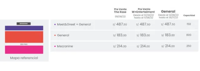 The Rose en Lima: zonas y precios de entradas. Foto: captura Teleticket 08 de agosto