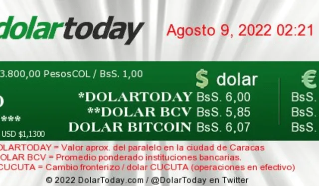 Precio del dólar, HOY, martes 9 de agosto, según DolarToday. Foto: DolarToday