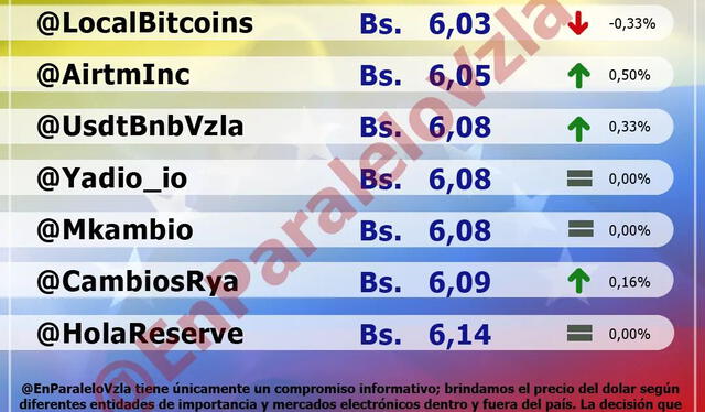 Precio del dólar, HOY martes 9 de agosto, según @EnParalelo. Foto: @EnParalelo