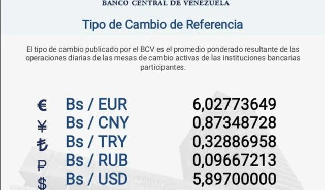 Precio del dólar, HOY martes 9 de agosto, según Banco Central de Venezuela. Foto: Banco Central de Venezuela