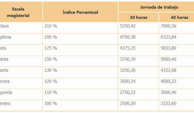 Foto: captura de página de Minedu