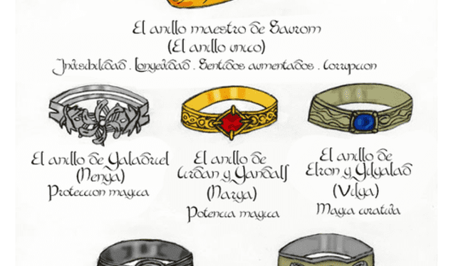 Los anillos de poder. Foto: Tolkienpedia