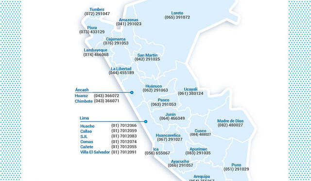  Sunass tiene líneas de atención directas en las 24 regiones del país. Foto: Sunass   