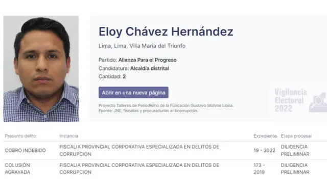 Eloy Chávez es uno de los candidatos más jóvenes . Foto: Fundación Gustavo Mohme Llona.