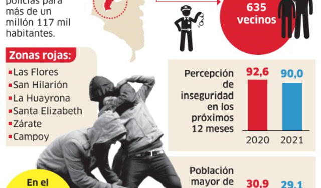 Composición: La República Composición: La República