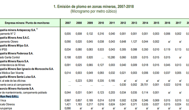 Foto: captura de INEI