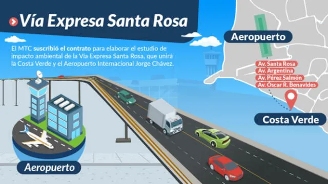  Proyecto Vía Expresa Santa Rosa conectará a la avenida Santa Rosa con el Aeropuerto Internacional Jorge Chávez. Foto: MTC   