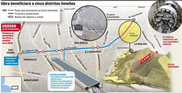 El túnel La Molina-Miraflores unirá cinco distritos y tendrá salidas a cuatro grandes avenidas. Imagen: Revista Nitro   