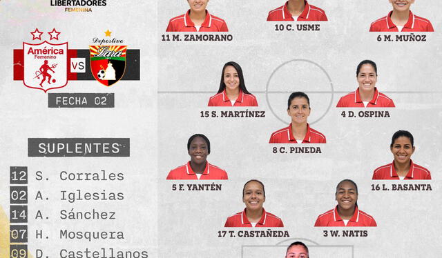 Formación inicial de las diablas rojas. Foto: América de Cali Femenino