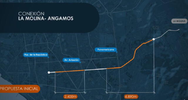  Conoce la ruta que seguiría el Túnel La Molina - Miraflores. Foto: Facebook/Lima Hermosa<br><br>  