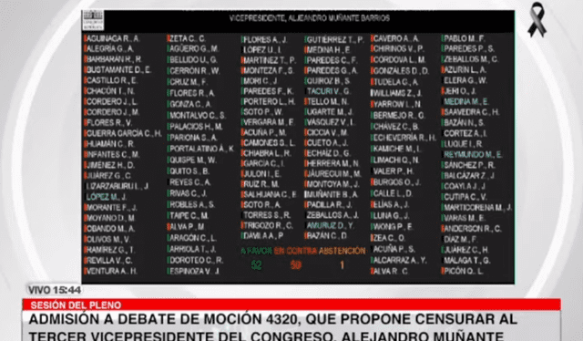 Archivan moción de censura contra Alejandro Muñante. Foto: captura del canal del Congreso