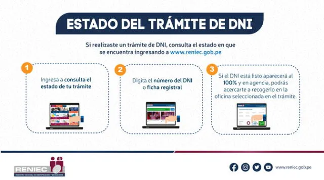 Paro en Reniec: conoce en qué estado va el trámite de tu DNI. Foto: Reniec