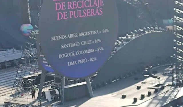 Perú, el país latino que menos pulseras devolvió en el concierto de Coldplay. Foto: @cpintown42/Twitter
