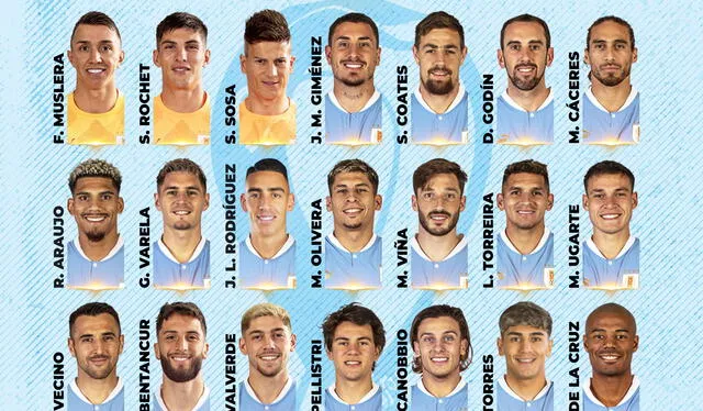 Lista de convocados de la Celeste. Foto: Selección uruguaya