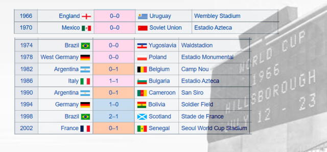 El récord histórico de empates en los partidos inaugurales de la FIFA. Foto: Composición LR/The Star/Wikipedia