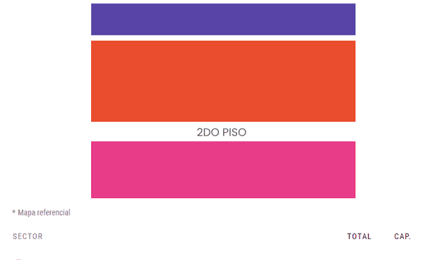 Zonas del concierto de The Rose en Perú. Foto: captura Teleticket