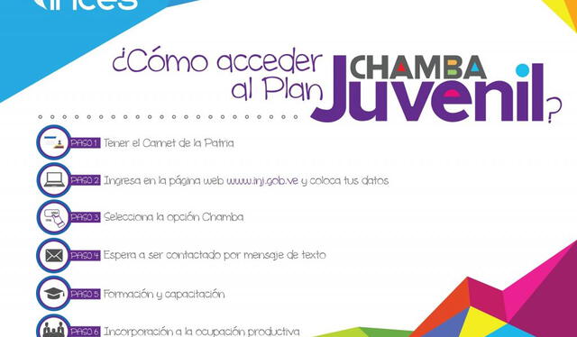  Paso a paso para registrarte en Chamba Juvenil. Foto: Confesal    