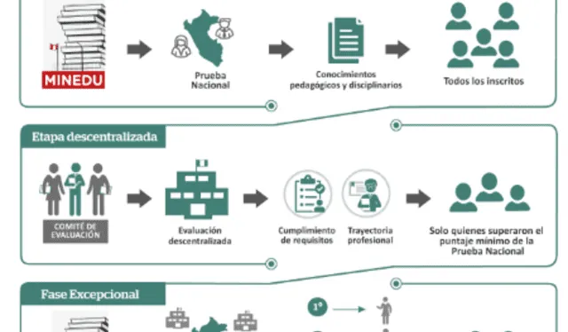 Foto: captura de portal Minedu