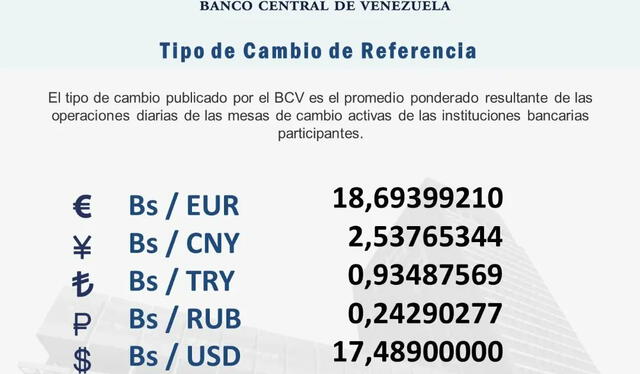 ACTUALIZACIÓN | Precio del dólar BCV hoy, sábado 31 de diciembre: tasa oficial del dólar en Venezuela