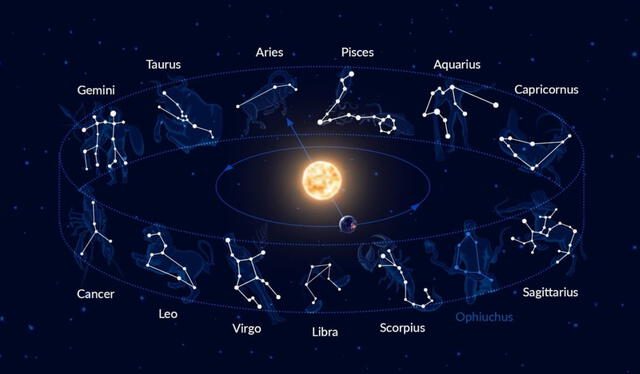 Zodiaco astronómico. Foto:StarWalk/referencial