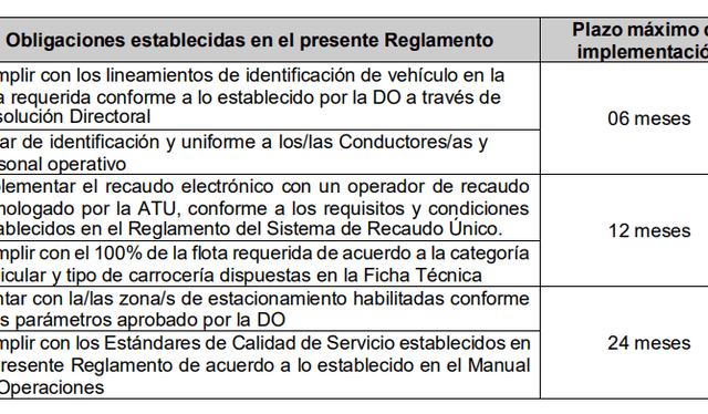 Plazos propuestos por la ATU para la implementación de nuevas tecnologías. Foto: ATU