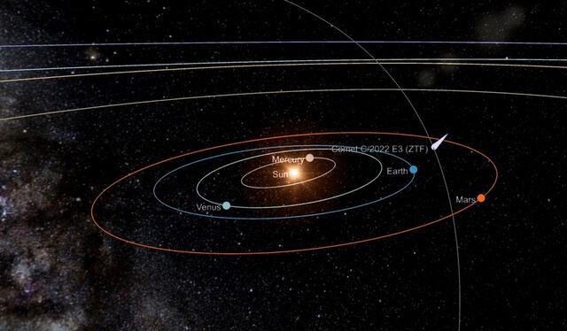  Ubicación del cometa C/2022 E3 en su mayor acercamiento a la Tierra. Imagen: Skylive    