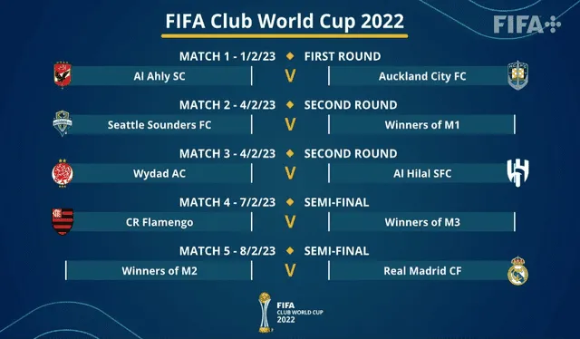 Fixture del Mundial de Clubes 2023. Foto: FIFA   