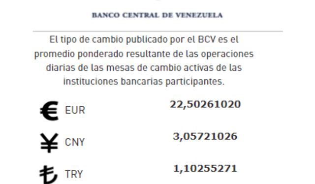 Actualización: el Banco Central de Venezuela actualizó la cotización del precio para este 23 de enero de 2023. Foto: BCV