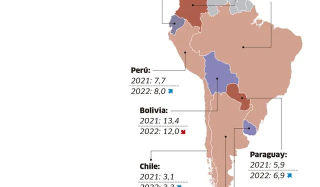 Infografía - La República 