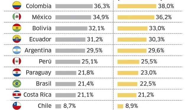 Infografía - La República   