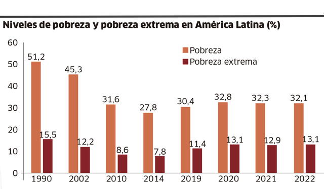 Infografía - La República<br>   