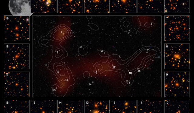  Al centro, el supercúmulo galáctico King Ghidorah y, a los bordes, los 19 cúmulos galácticos vinculados a este. La Luna aparece en una esquina para comparar el tamaño de la estructura en escala real. Foto: NOAJ   