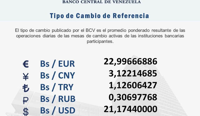 Precio del dólar BCV hoy, martes 24 de enero: tasa oficial del dólar en Venezuela. Foto: bcv.org.ve   