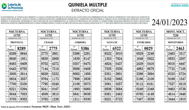  Extracto oficial de la Quiniela Nocturna de hoy, martes 24 de enero. Foto: Loterías GBA    