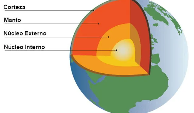 ¿el Núcleo De La Tierra Se Ha Detenido Esto Es Lo Que Realmente Detectaron Los Científicosemk 2222